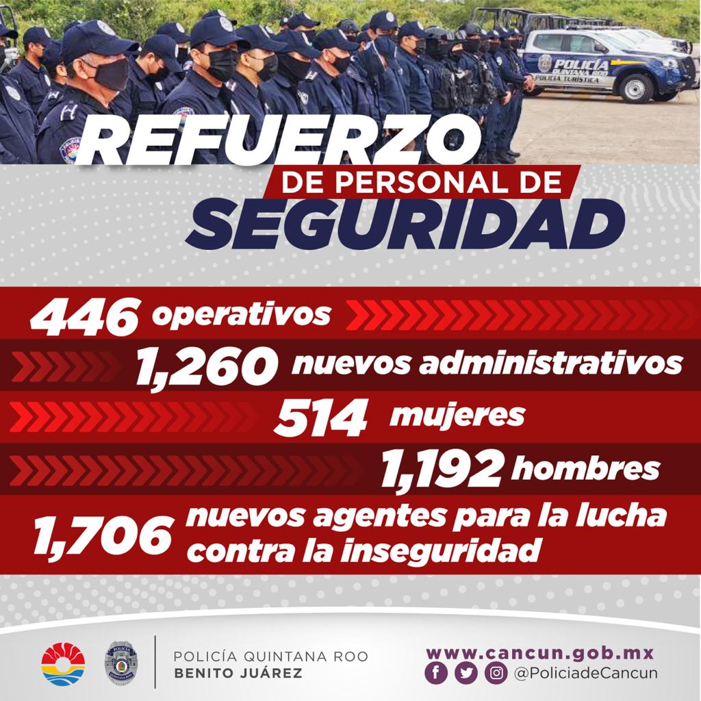 refuerza tu seguridad