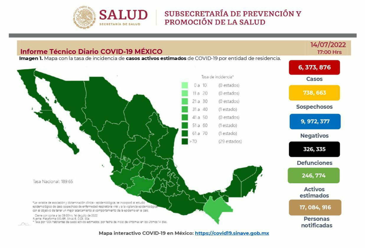 México superó los 300 mil muertos por Covid