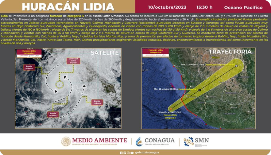 Huracán Lidia toca tierra como categoría 4 en costas de Jalisco