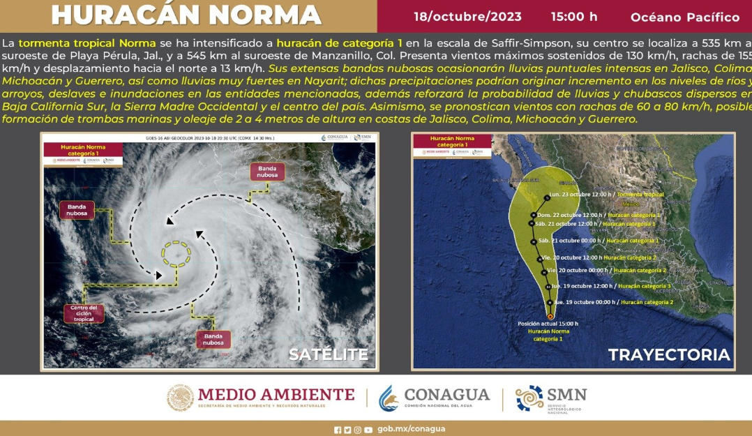 Huracán Norma ya es categoría 1 y afectará varios estados