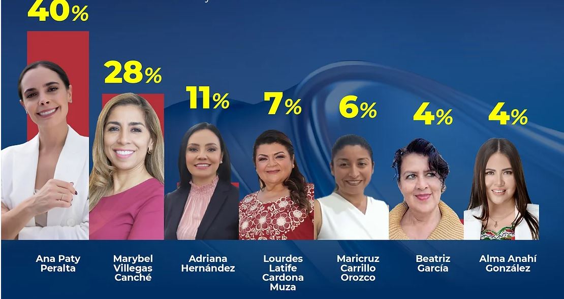 Ana Paty Peralta adelanta dentro y fuera de Morena