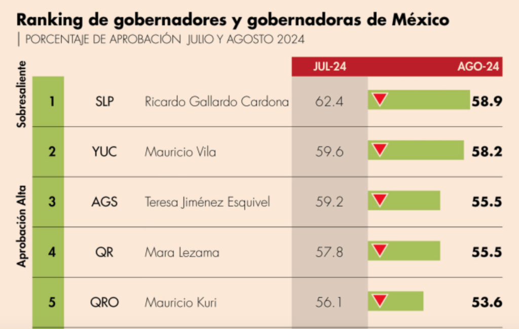 La imagen tiene un atributo ALT vacío; su nombre de archivo es Captura-de-pantalla-2024-09-30-a-las-10.04.58%E2%80%AFa.m-1024x649.png